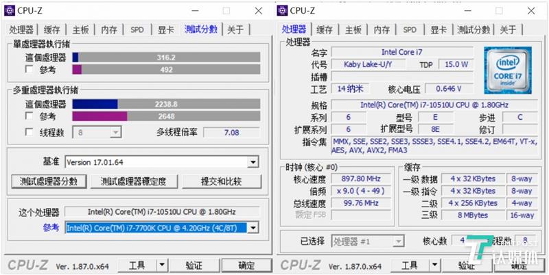 CPU數據