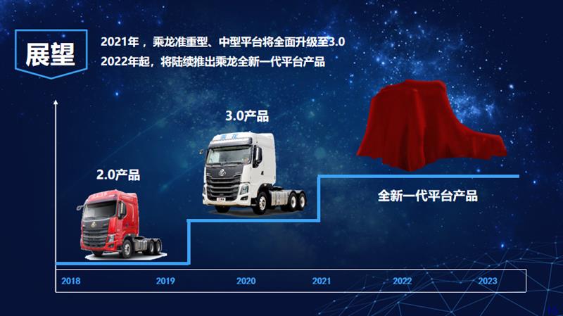 新品牌與新產(chǎn)品雙箭齊發(fā)，乘龍67品牌日點燃柳州盛夏