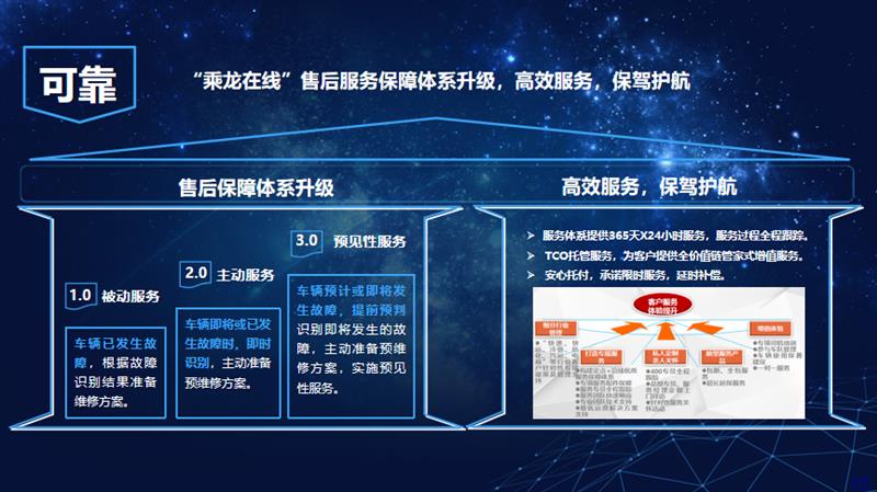 新品牌與新產(chǎn)品雙箭齊發(fā)，乘龍67品牌日點燃柳州盛夏