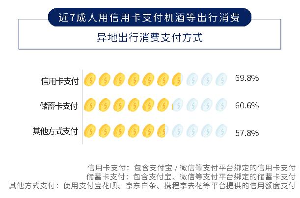 疫后出行報告：約三成人出差將更加頻繁