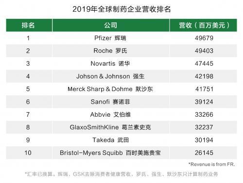 武田收購(gòu)夏爾營(yíng)收暴漲56%，曾高調(diào)并購(gòu)百特、盧米納