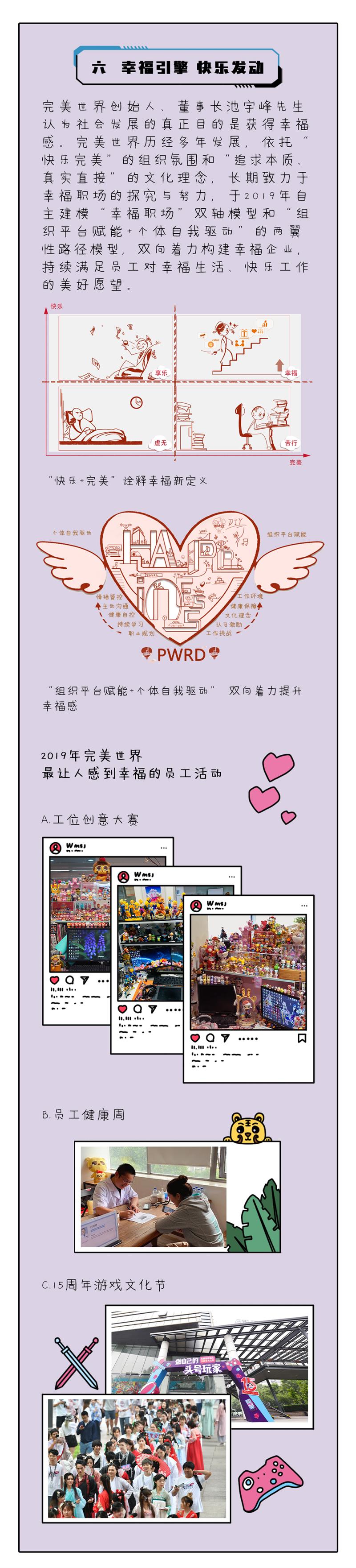 【開啟文創(chuàng)之門，解鎖履責(zé)篇章】完美世界發(fā)布第4本企業(yè)社會責(zé)任報告插圖(8)
