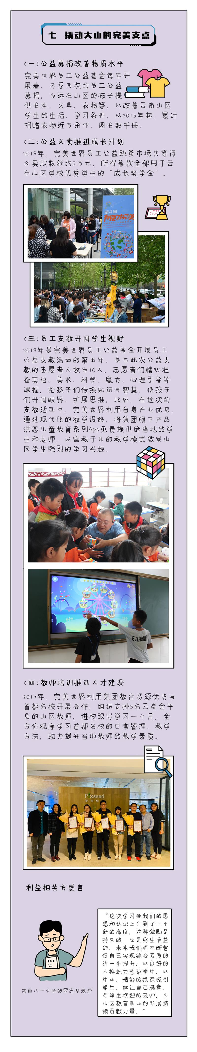 【開啟文創(chuàng)之門，解鎖履責(zé)篇章】完美世界發(fā)布第4本企業(yè)社會責(zé)任報告插圖(9)