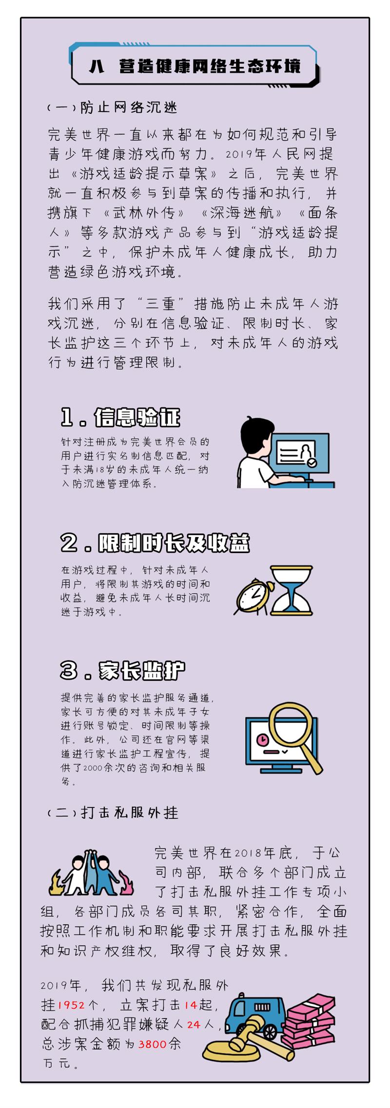 【開啟文創(chuàng)之門，解鎖履責(zé)篇章】完美世界發(fā)布第4本企業(yè)社會責(zé)任報告插圖(10)