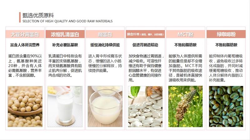 打造健康和美的焦點，美暢輕運動營養(yǎng)代餐奶昔硬實力搶占市場