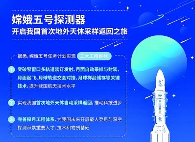 去月球挖土的“嫦娥”如何帶著月壤安全回家 去月球挖土的“嫦娥”如何帶著月壤安全回家