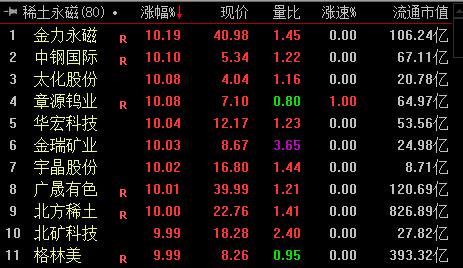 稀土永磁板塊漲停個股。