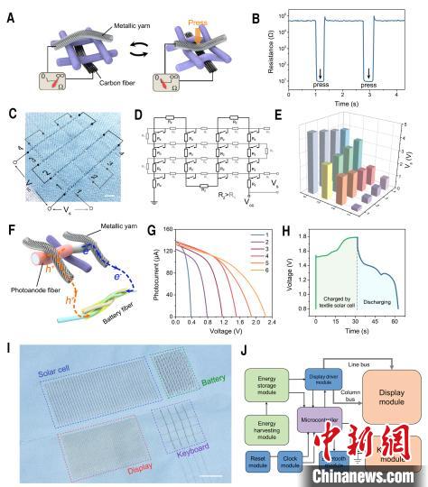 最新研究成果相關(guān)原理示意圖。彭慧勝教授團(tuán)隊(duì) 供圖 供圖 攝