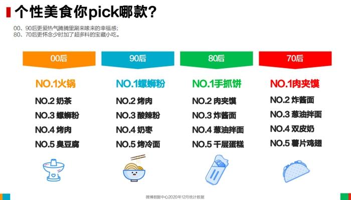 報(bào)告截圖。